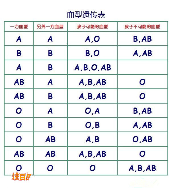 果洛个人DNA亲子鉴定办理流程,果洛隐私亲子鉴定办理费用